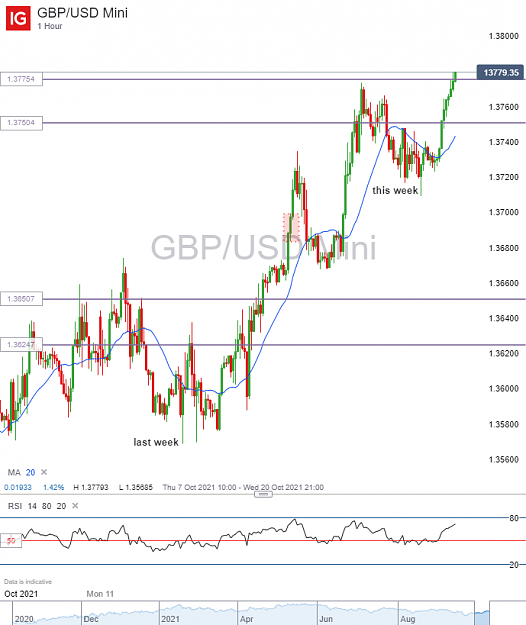 Click to Enlarge

Name: GBP_USD Mini_20211019_07.04.png
Size: 84 KB