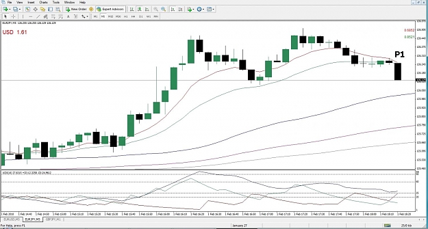 Click to Enlarge

Name: EURJPY, M5, 2010 February 01.jpg
Size: 128 KB