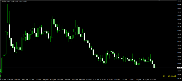 Click to Enlarge

Name: EurGbp Oct 19 Weekly NYOpen 19-10-2021 8-03-50 pm.png
Size: 18 KB