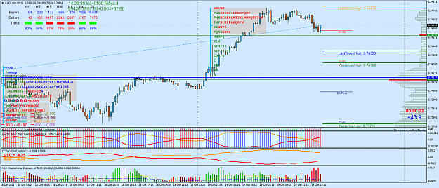 Click to Enlarge

Name: AUDUSD.rM15.png
Size: 83 KB