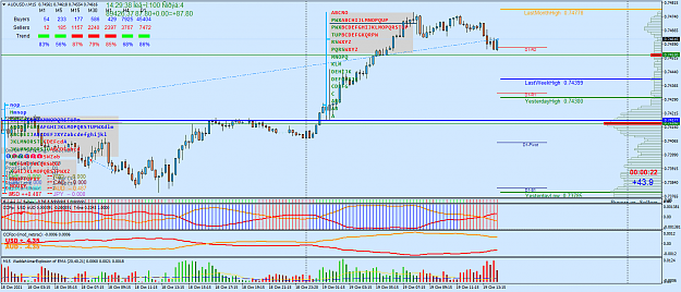 Click to Enlarge

Name: AUDUSD.rM15.png
Size: 83 KB