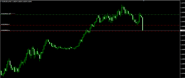 Click to Enlarge

Name: eurusd-a-m15-international-capital-markets-sell.png
Size: 18 KB