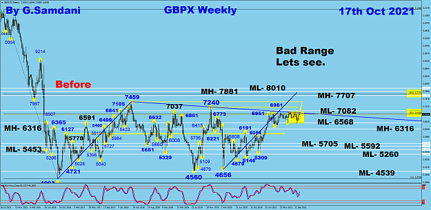 Click to Enlarge

Name: GBPX weekly 10-17-21 Before.png
Size: 119 KB