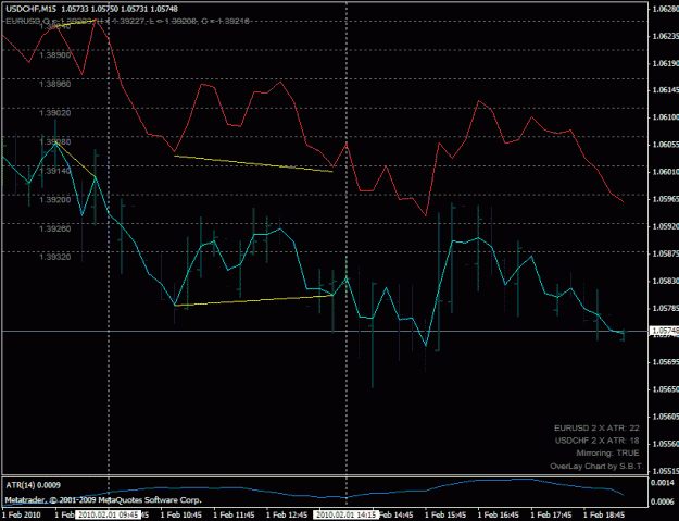 Click to Enlarge

Name: usdchf_sell_201002010945.gif
Size: 23 KB