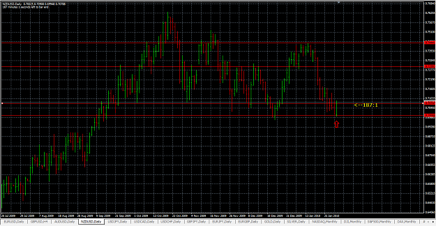 Click to Enlarge

Name: NZDUSD 1_2_10.png
Size: 56 KB