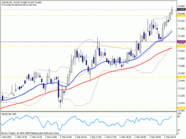 Click to Enlarge

Name: crude020110m5tbl.gif
Size: 19 KB