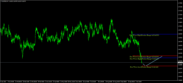Click to Enlarge

Name: EURNZDH4.png
Size: 51 KB