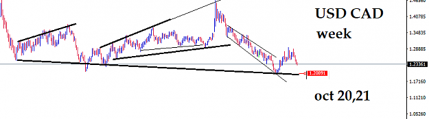Click to Enlarge

Name: usd cad  oct 20 21png.png
Size: 12 KB