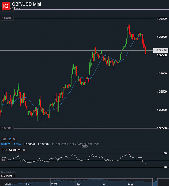 Click to Enlarge

Name: GBP_USD Mini_20211020_12.04.png
Size: 74 KB