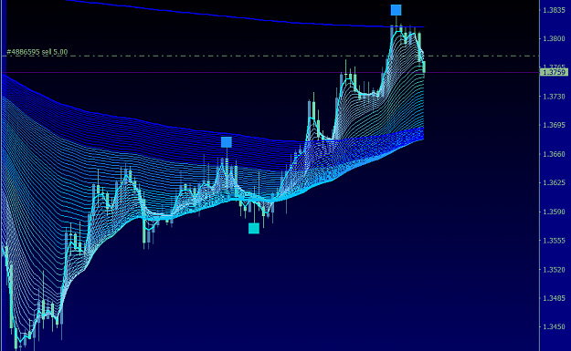 Click to Enlarge

Name: GBPUSD.CH4.png
Size: 67 KB