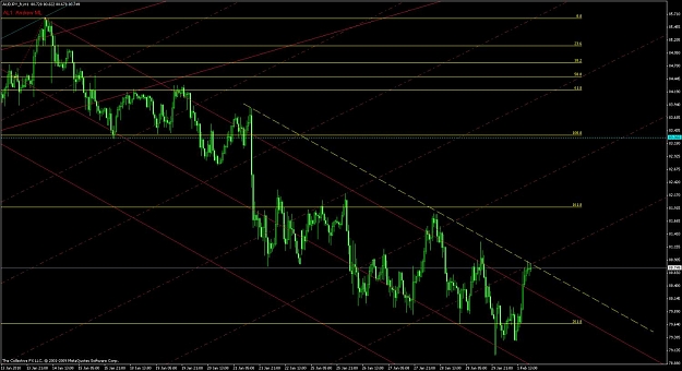 Click to Enlarge

Name: audjpy1hourfeb01@2042gmt.jpg
Size: 126 KB