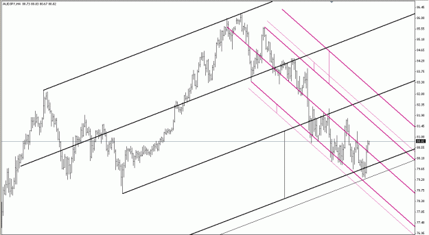 Click to Enlarge

Name: AudJpy02022010 (i).gif
Size: 25 KB