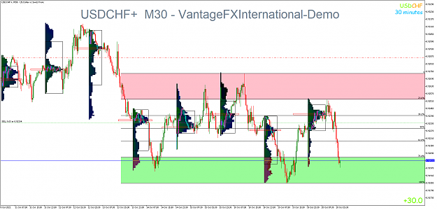 Click to Enlarge

Name: USDCHF+M30.png
Size: 84 KB