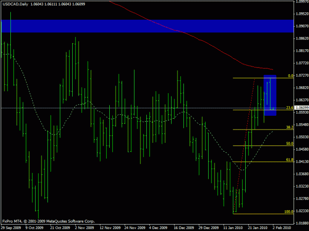 Click to Enlarge

Name: usdcad.gif
Size: 18 KB
