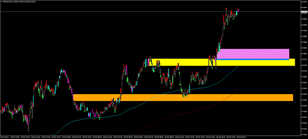 Click to Enlarge

Name: nzdusd-m5.png
Size: 55 KB