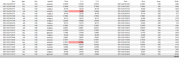 Click to Enlarge

Name: Account summary Oct20 closed trades 21-10-2021 6-55-19 am.png
Size: 45 KB
