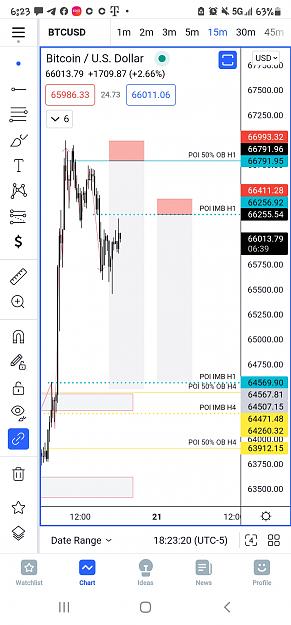 Click to Enlarge

Name: Screenshot_20211020-182322_TradingView.jpg
Size: 485 KB