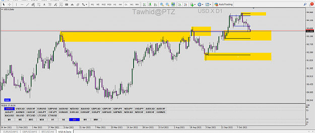 Click to Enlarge

Name: DXY TD SND SMC AP DY 4H PTZ.png
Size: 86 KB