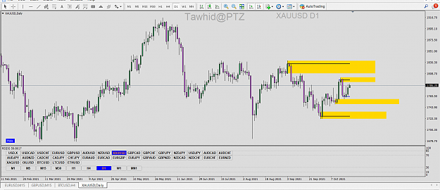 Click to Enlarge

Name: GOLD TD SND SMC AP DY 4H PTZ.png
Size: 88 KB