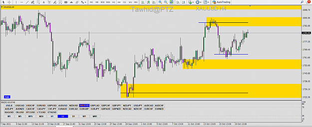Click to Enlarge

Name: GOLD TD SND SMC AP SSR DY 4H PTZ.png
Size: 84 KB