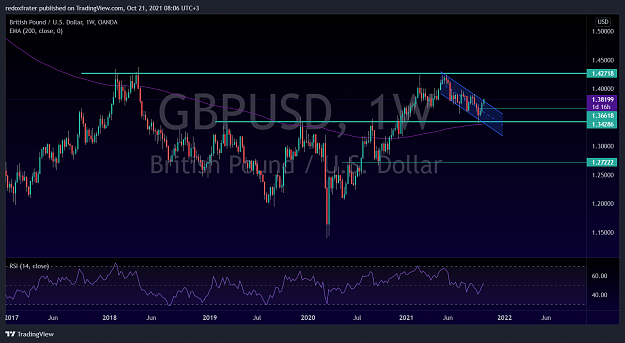 Click to Enlarge

Name: GBPUSD_2021-10-21_08-06-39.png
Size: 184 KB