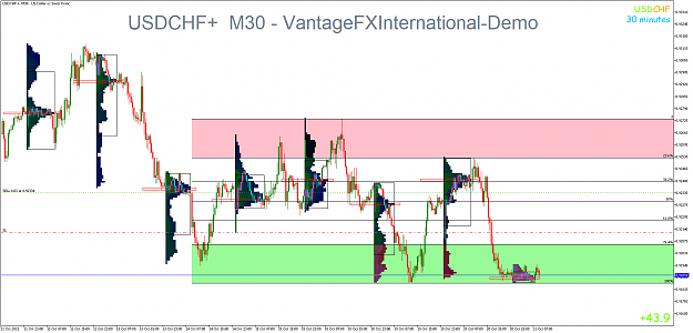 Click to Enlarge

Name: USDCHF+M30.png
Size: 81 KB