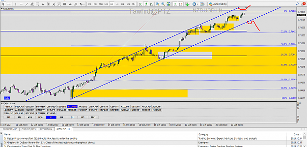 Click to Enlarge

Name: NZD USD SND SMC AP  TD DY 4H 1H PFOZ  SSR COMP FB R ED CH PTZ.png
Size: 99 KB