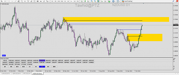 Click to Enlarge

Name: NZD USD SND SMC AP  TD DY 4H 1H PFOZ  SSR COMP PTZ.png
Size: 89 KB