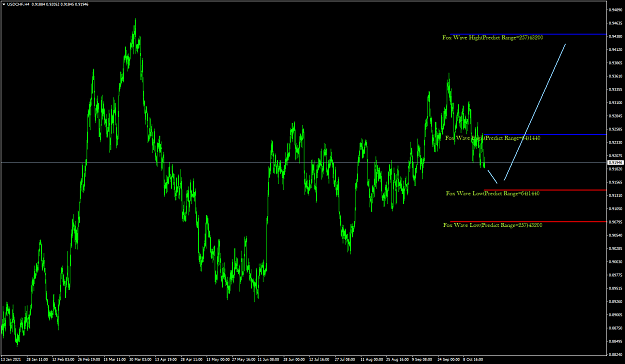 Click to Enlarge

Name: USDCHFH4.png
Size: 69 KB