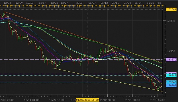 Click to Enlarge

Name: chart2.JPG
Size: 63 KB