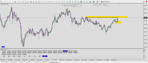 Click to Enlarge

Name: NZD JPY   SND SMC AP  TD DY 4H 1H PFOZ  SSR COMP FB R ED CH 4H ED CH FR  COMP TDA MN 4H  PTZ.png
Size: 84 KB