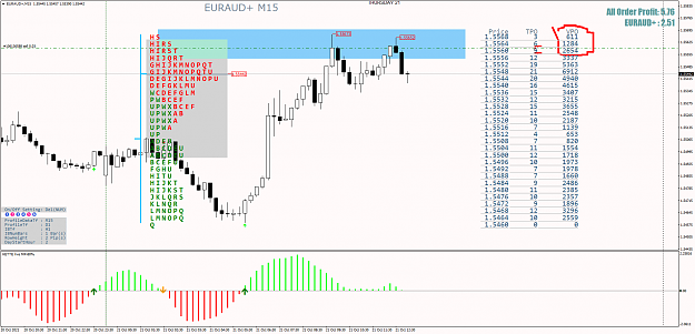 Click to Enlarge

Name: EURAUD+M15 RR.png
Size: 90 KB