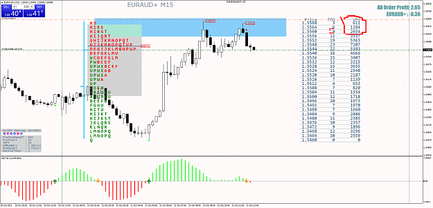 Click to Enlarge

Name: EURAUD+M15 signal.png
Size: 95 KB
