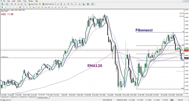 Click to Enlarge

Name: EURUSD, Weekly, 2010 February 01.jpg
Size: 135 KB