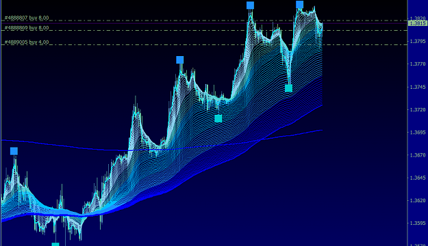 Click to Enlarge

Name: GBPUSD.CH1.png
Size: 79 KB