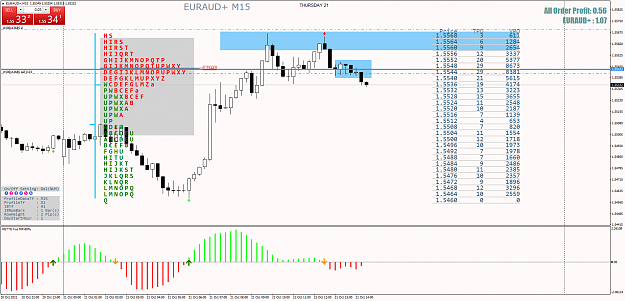 Click to Enlarge

Name: EURAUD+M15.png
Size: 93 KB