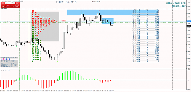 Click to Enlarge

Name: EURAUD+M15.png
Size: 93 KB
