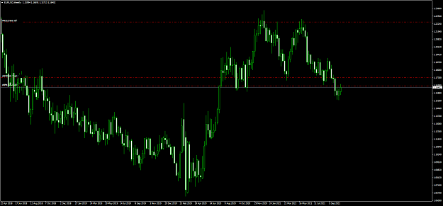 Click to Enlarge

Name: EURUSDWeekly.png
Size: 34 KB