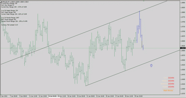 Click to Enlarge

Name: euraud h4 02-Feb-10.gif
Size: 25 KB