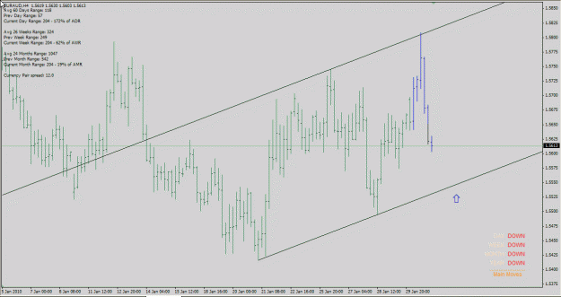 Click to Enlarge

Name: euraud h4 02-Feb-10.gif
Size: 25 KB