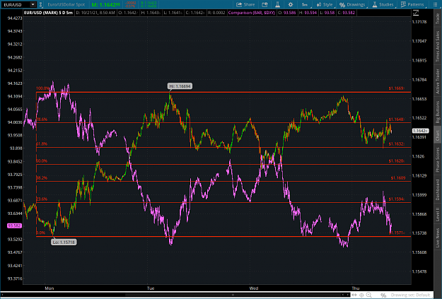 Click to Enlarge

Name: RANGE2021-10-21-TOS_CHARTS.png
Size: 99 KB