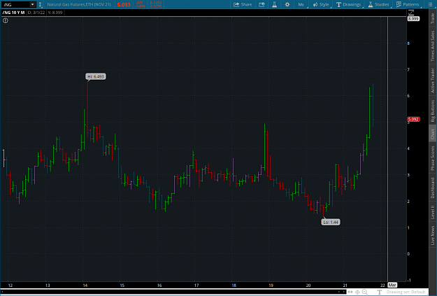 Click to Enlarge

Name: ng2021-10-21-TOS_CHARTS.png
Size: 55 KB