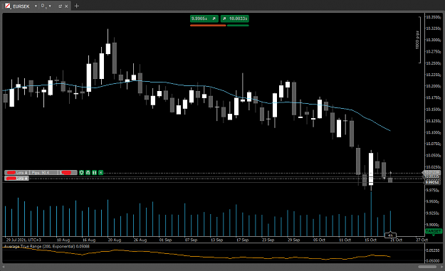 Click to Enlarge

Name: EURSEK SELL.png
Size: 33 KB