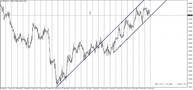 Click to Enlarge

Name: GU uptrend channel 21 Oct.jpg
Size: 196 KB