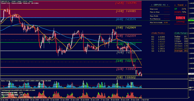 Click to Enlarge

Name: gbpusd 1h.gif
Size: 49 KB