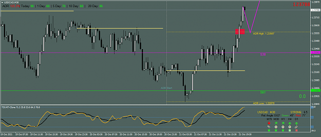 Click to Enlarge

Name: USDCADM30.png
Size: 46 KB