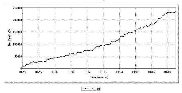 Click to Enlarge

Name: Weekly Scalp Trade 10 years 763 trades-2.jpg
Size: 33 KB