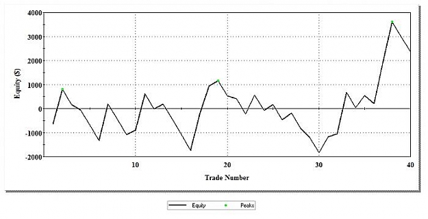 Click to Enlarge

Name: Weekly Scalp Trade 01-02-07 to 07-26-07 .3.jpg
Size: 30 KB