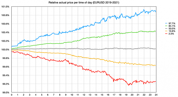 Click to Enlarge

Name: Relative actual price per time of day.png
Size: 149 KB