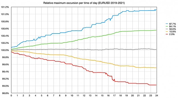 Click to Enlarge

Name: Relative maximum excursion per time of day.png
Size: 111 KB